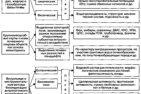 Кракен зарегистрироваться