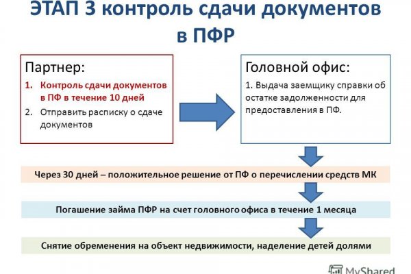 Кракен это современный даркнет маркетплейс